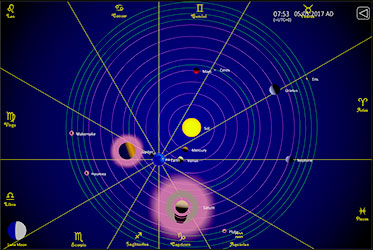 Solar System Map of planetary positions