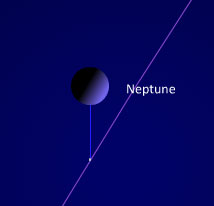Neptune on a 3D stalk