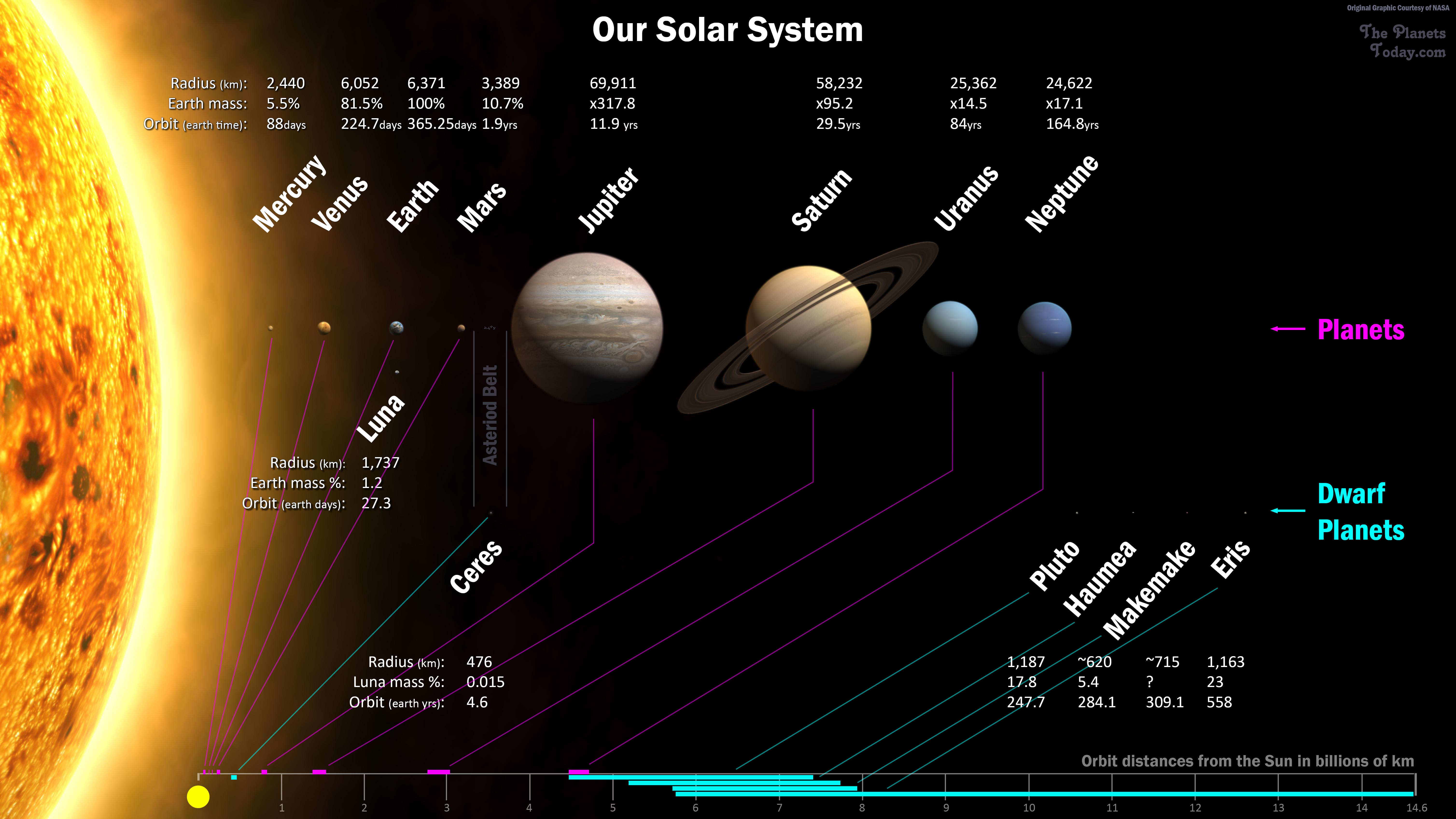 Large Solar System Map The Today